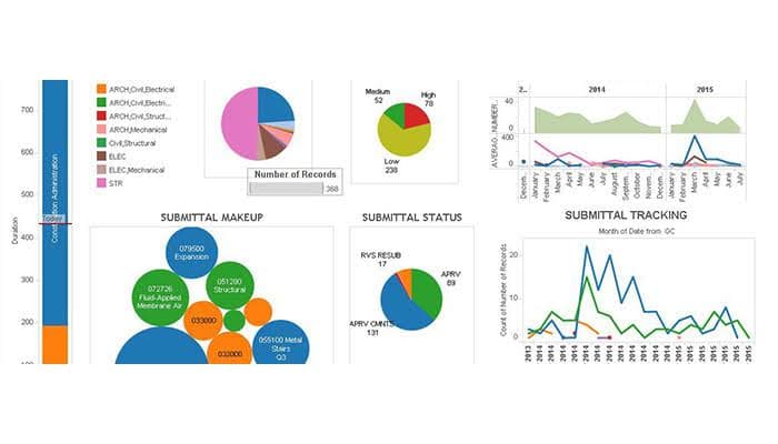 BIM Analytics, Dashboards & Reporting