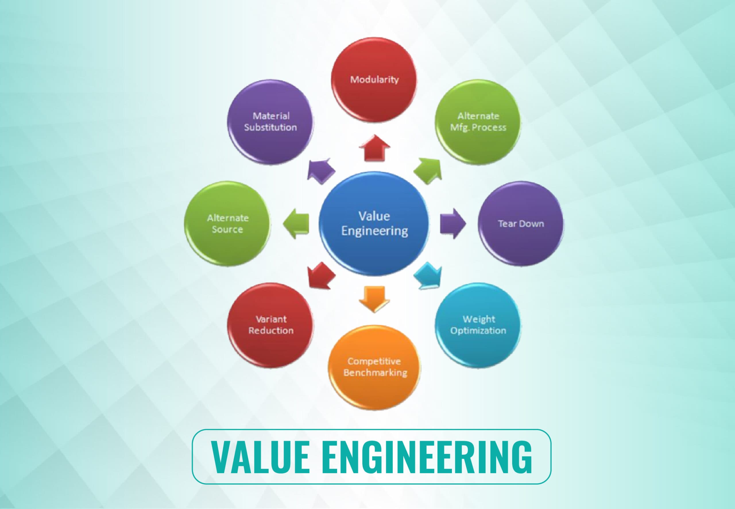Design Optimisation & Value Engineering